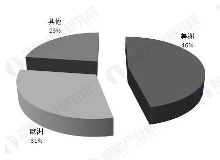 兽药
